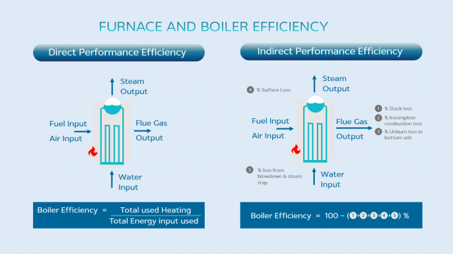 Boiler Assessment