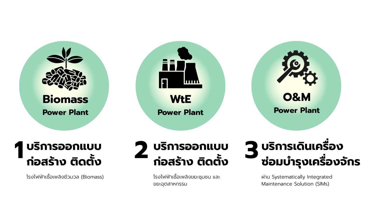 Our Service