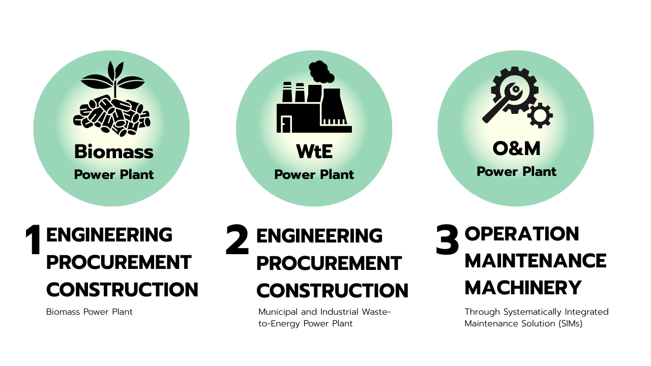 Our Service